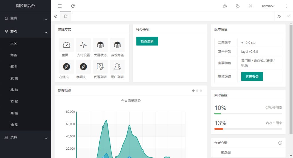 图片[1]-阿拉德之怒全解密运营后台